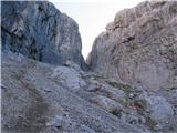 Monte Avanza in Monte Chiadenis na vrhu krnice je ozka in strma grapa