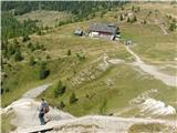 Passo Valles - Cima Venegiotta