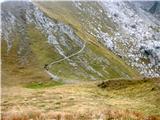 Passo Valles - Cima Venegiotta