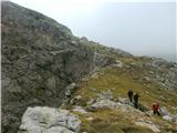 Passo Valles - Cima Venegiotta