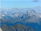 Fuciade, Passo San Pellegrino - Cima Ombrettola