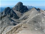 Fuciade, Passo San Pellegrino - Cima Ombrettola