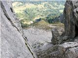 Passo Valles - Cima Venegiotta