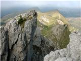 Passo Valles - Cima Venegiotta