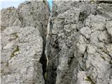 Passo Valles - Cima Venegiotta