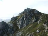 Passo Valles - Cima Venegiotta