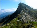 Passo Valles - Cima Venegiotta