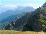 Passo Valles - Cima Venegiotta