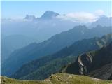 Passo Valles - Cima Venegiotta