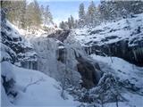 Kotel waterfall