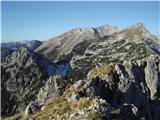 Ablanca, Tosc in Veliki Draški vrh