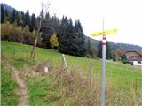 S parkirišča na avstrijski strani 100 m je prva tabla, ki usmerja na pot čez travnik. 