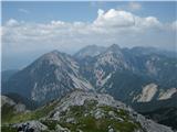 pogled z Velikega vrha proti Begunjščici, Stolu in Vrtači