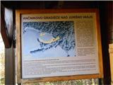 Ančnikovo gradišče