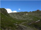 Dolina Aosta - Alta Via Numero Uno Evo ga! Le še pet minutna formalnost do razgleda v dolino Gressoneya