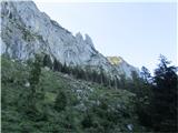 Kaisigen - Dachsteinblick