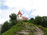 Sv. Lovrenc, po njem ima ime tudi Gora, čez zid vodita dve skobi in nekaj stopov