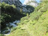 Planina Mangrt - Skutnik/Torre Guarda