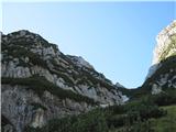 Planina Mangrt - Skutnik/Torre Guarda