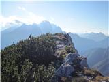 Planina Mangrt - Skutnik/Torre Guarda