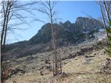 Planina Mangrt - Skutnik/Torre Guarda