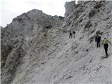 Meli Košuta in Plešivec iz Šajde (Geološka pot) zanimiv del Meli