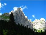 Monte Chiadenis