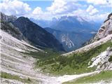 Crode del Mezzodi (2394) dolina Val Grande, tudi odličen turni smuk