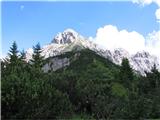 Crode del Mezzodi (2394) pogled z Monte Cola na pravkar obiskani vrh