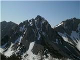Ovčji vrh Svačica, ne najvišja a gotovo lepa gora