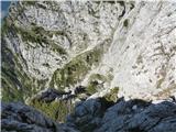 Divji pogled z grebena v globino, kjer poteka gredina iz škrbine pod Germlajtom.