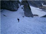 Prečenje plazovine nad Grlom. Ves sneg na desni strani je zgrmel v dolino