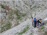 Monte Tinisa ( Monte Pascul ) - 2120m Vstop v zavarovano pot