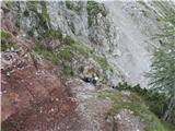Monte Tinisa ( Monte Pascul ) - 2120m Začetek krušljiv in moker