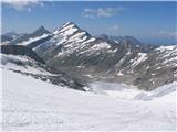 Dreiherrnspitze (3499) pogled na Rötspitze z enega največjih ledenikov v Visokih Turah