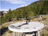 Ston- Medvedjak- Tirske peči-  do hotela - Boskovec- Alpski vrt- Ston Alpski vrt