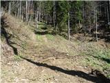 Ston- Medvedjak- Tirske peči-  do hotela - Boskovec- Alpski vrt- Ston  tule sem  krožno pot zašpilala
