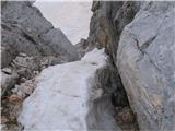 v kaminu na poti z Malega Triglava je še sneg in potem vse dol do Planike