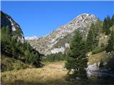 Šmohor, Batognica in Krn s planine Duplje pogled na Lemež
