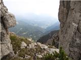 Passo Valles - Cima Venegiotta