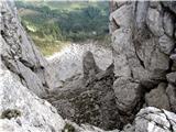 Passo Valles - Cima Venegiotta