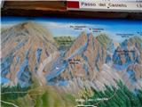 Gore nad izviri Piave -Peralba, Chiadenis, Avanza zemljevid na parkirišču