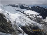 pogled na en krak ledenika Lyskamm