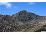 Snowdon