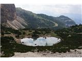 Piz Ciaval (Monte Cavallo) - 2912 m Jezerce Lech de Lagacio v najnižji točki sestopa. Od tu naprej nadaljujeva po poti 20