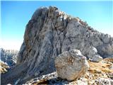 Planina Blato - Škednjovec