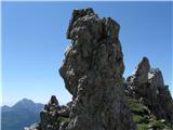 Ostrv 2126m Lepa skalna silhueta s Storžičem