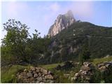 Monte Scinauz Monte Cerchio