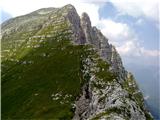 Strma peč / Monte Cimone