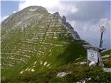 Planina Pecol - Strma peč / Monte Cimone